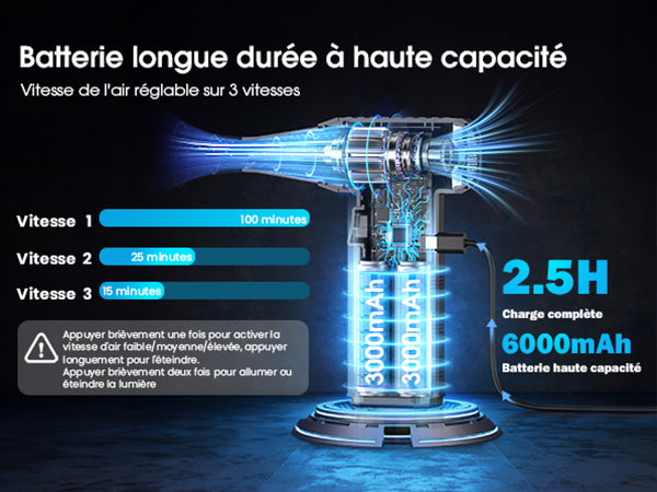 Mini Aspirateur Turbo