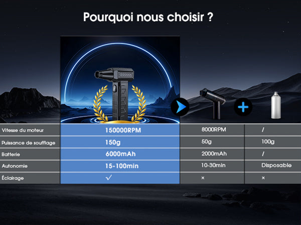 Mini Aspirateur Turbo